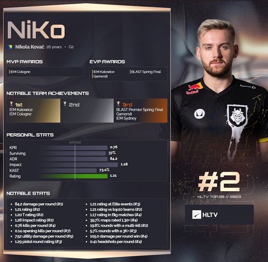 BLAST 秋季决赛对战表公布：G2首战FaZe